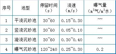 73个污水厂运营经验总结