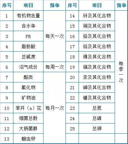 73个污水厂运营经验总结6
